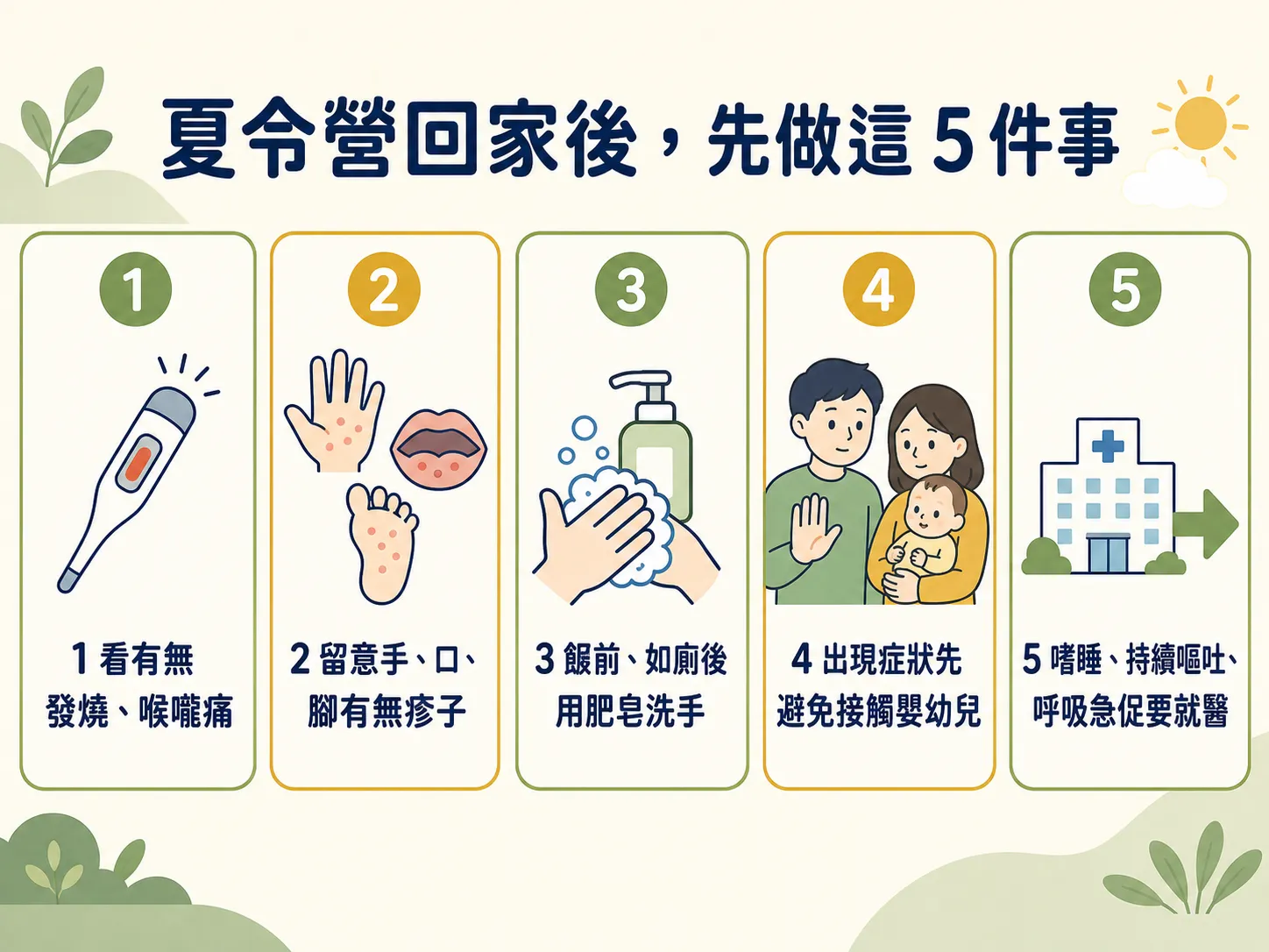 夏令營回家後,留意腸病毒症狀與居家衛生的五件事資訊圖